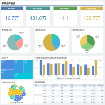 6套制造業(yè)大數(shù)據(jù)解決方案免費(fèi)分享 詳細(xì)步驟手把手教會(huì)你