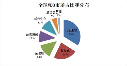 危機(jī)中走出獨(dú)立行情 維生素