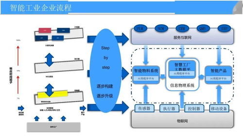 智慧工廠大數據平臺建設方案