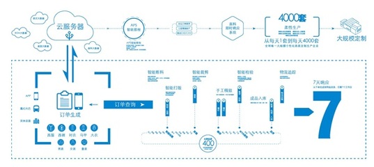 酷特智能:從&ldquo;制造&rdquo;到&ldquo;智造&rdquo;的數(shù)字化轉(zhuǎn)型之路