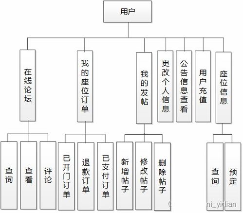 基于微信小程序的研學(xué)自習(xí)室預(yù)約選座系統(tǒng)設(shè)計(jì)與實(shí)現(xiàn)